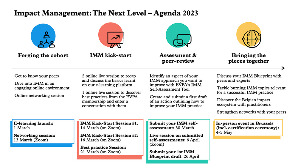 Impact Management: the Next Level agenda 2023