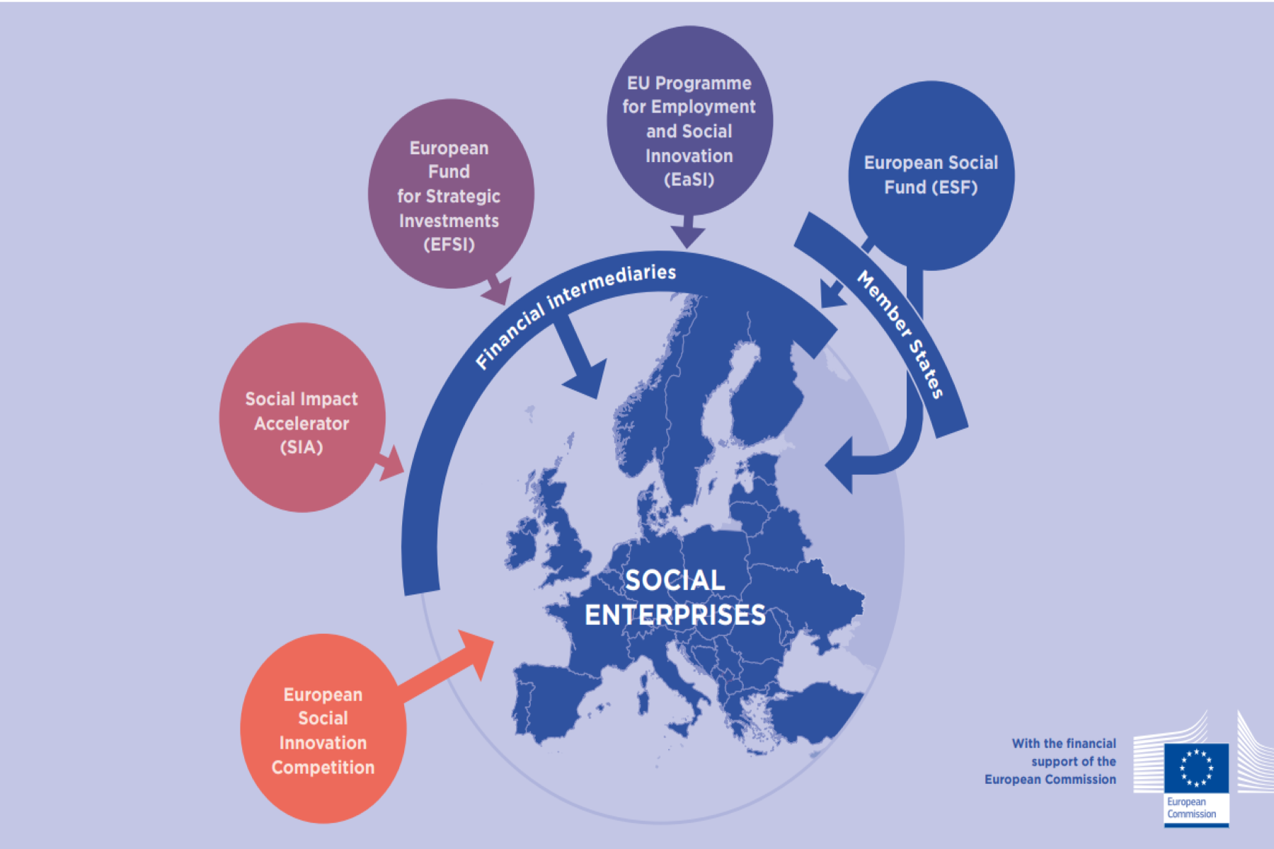 EU Funding for Social Entrepreneurship - Overview